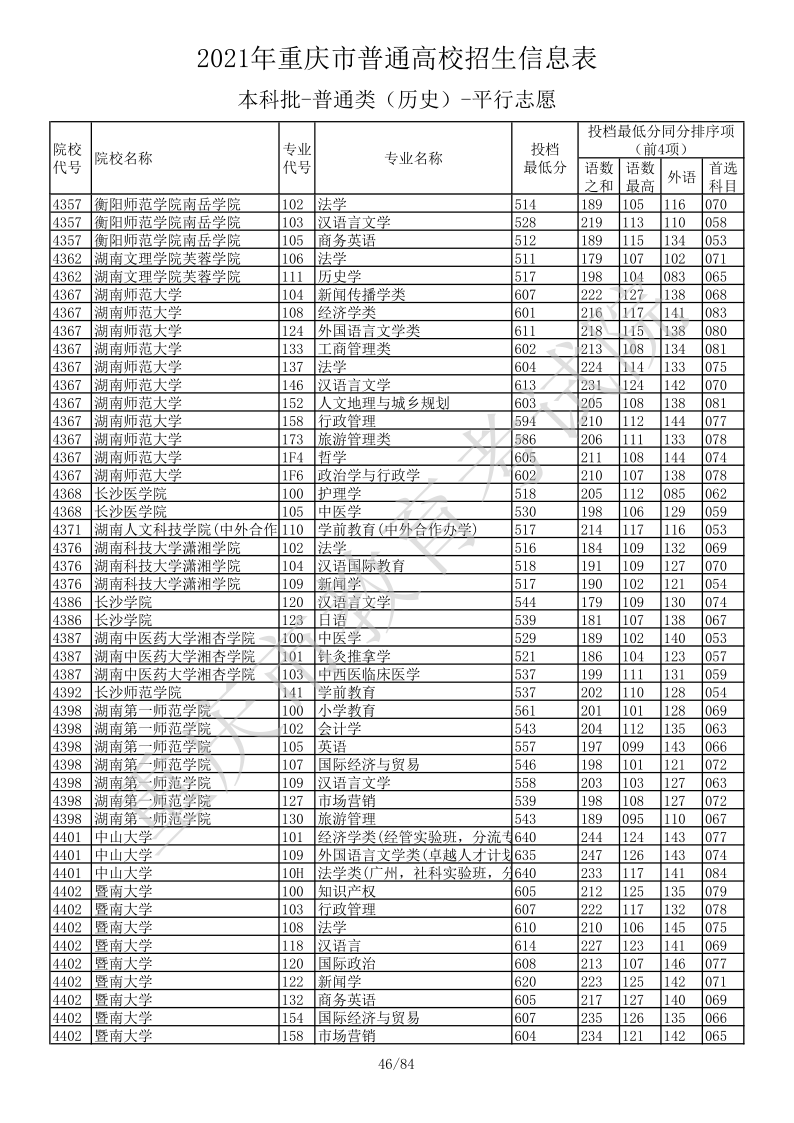 重庆高考|重庆高考录取|重庆高考录取分数线