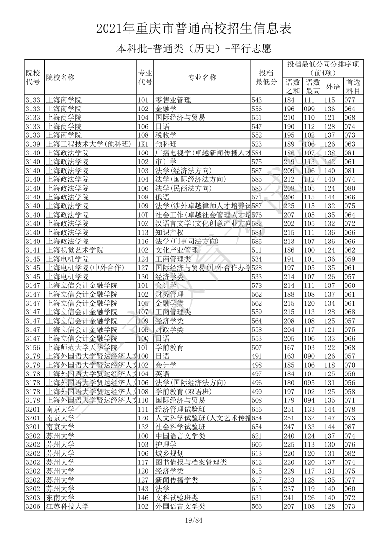 重庆高考|重庆高考录取|重庆高考录取分数线