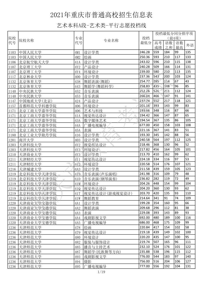 重庆高考|重庆高考录取|重庆高考录取分数线