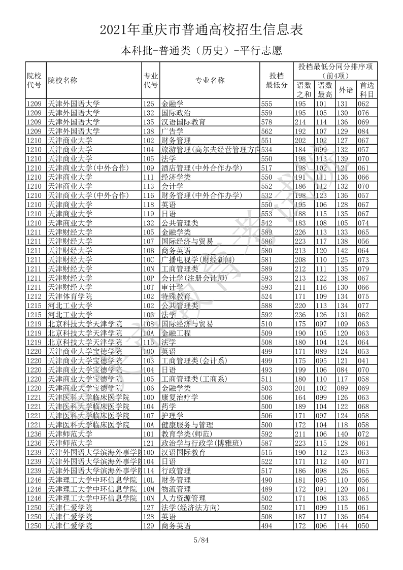 重庆高考|重庆高考录取|重庆高考录取分数线