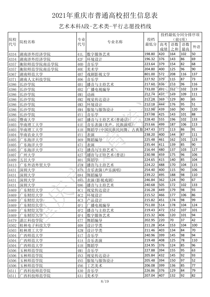 重庆高考|重庆高考录取|重庆高考录取分数线