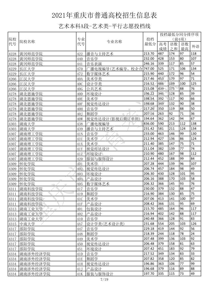 重庆高考|重庆高考录取|重庆高考录取分数线