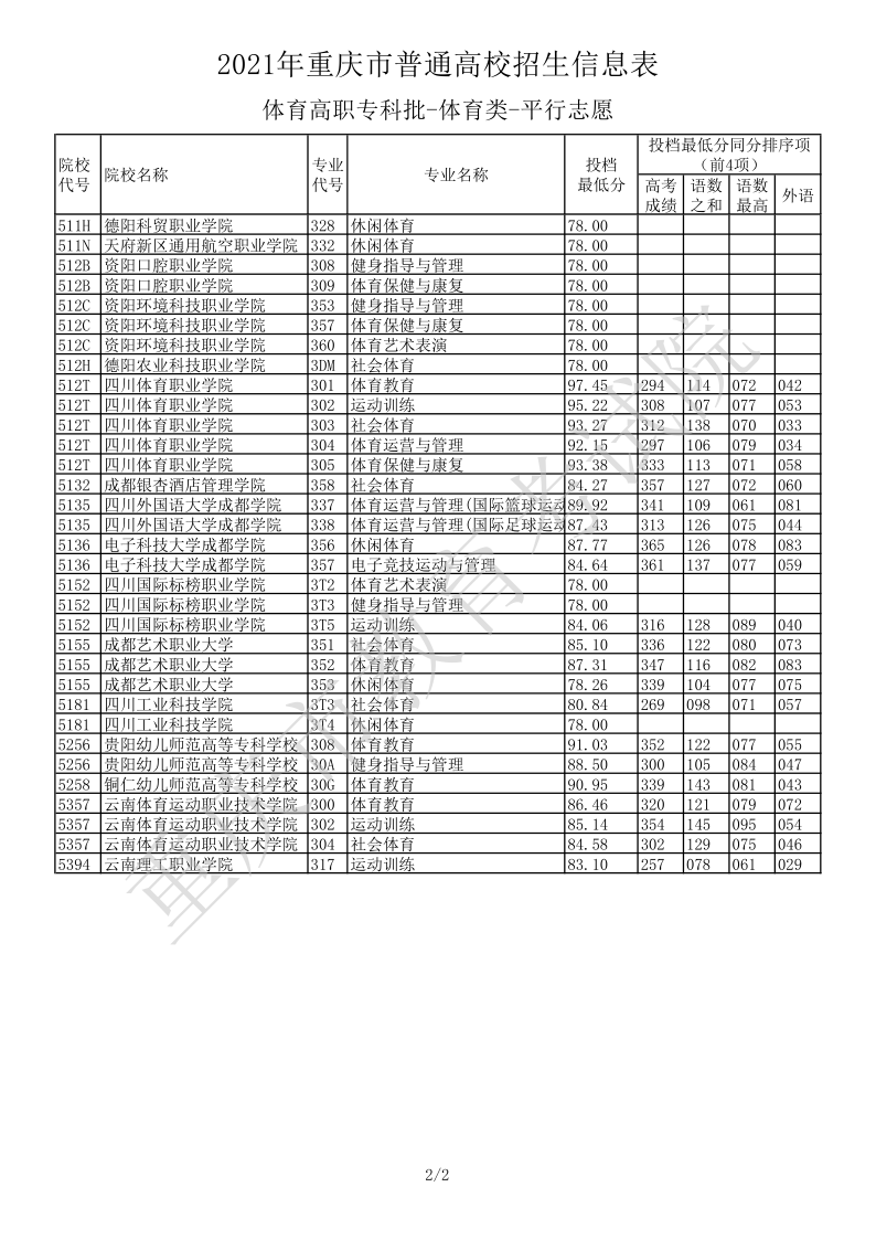 重庆高考|重庆高考录取|重庆高考录取分数线