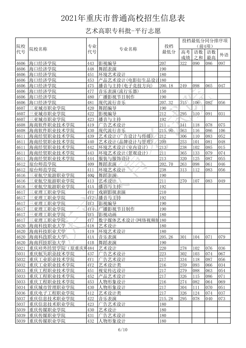 重庆高考|重庆高考录取|重庆高考录取分数线