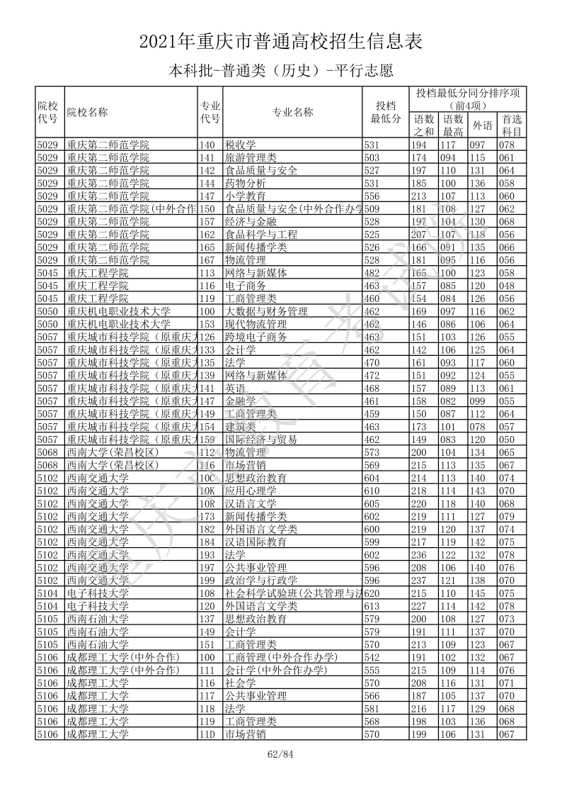 重庆高考|重庆高考录取|重庆高考录取分数线