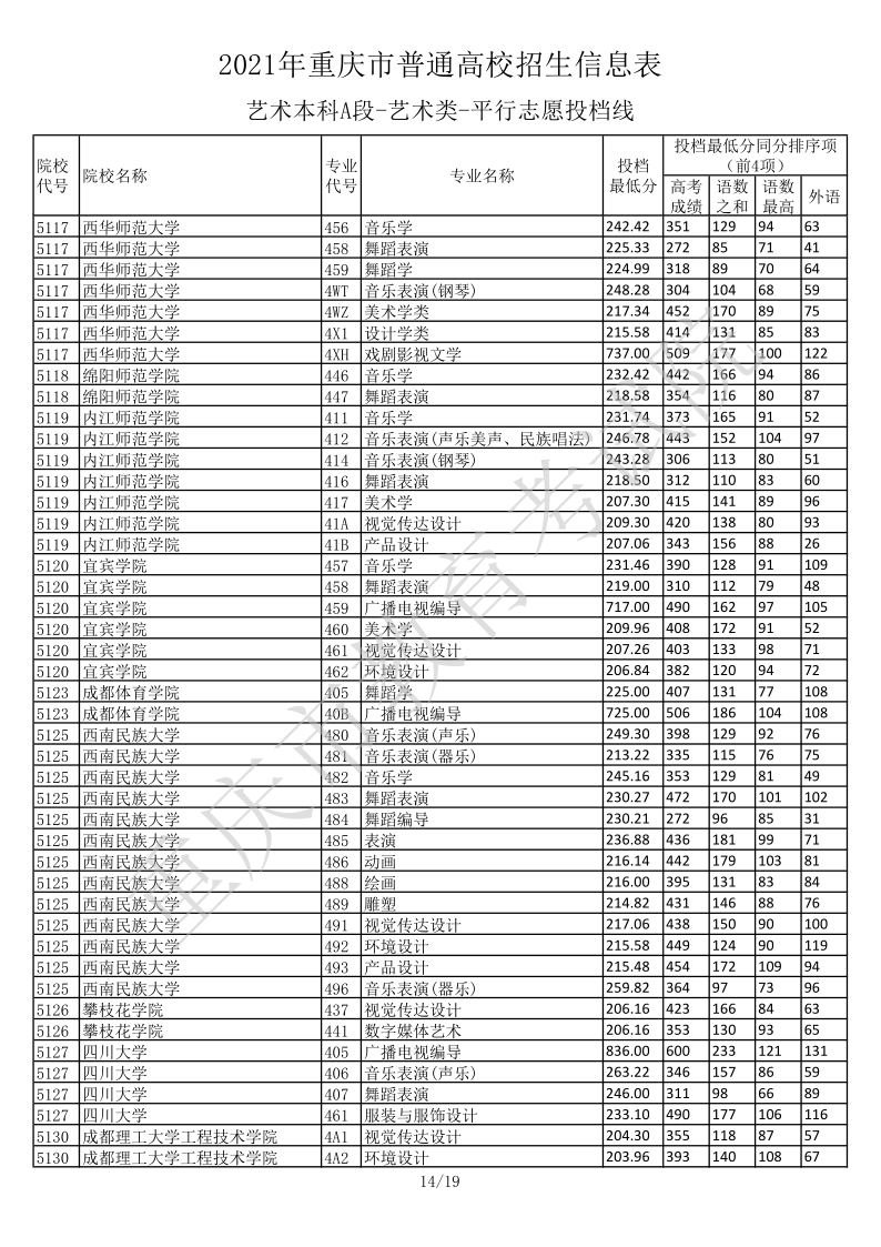 重庆高考|重庆高考录取|重庆高考录取分数线