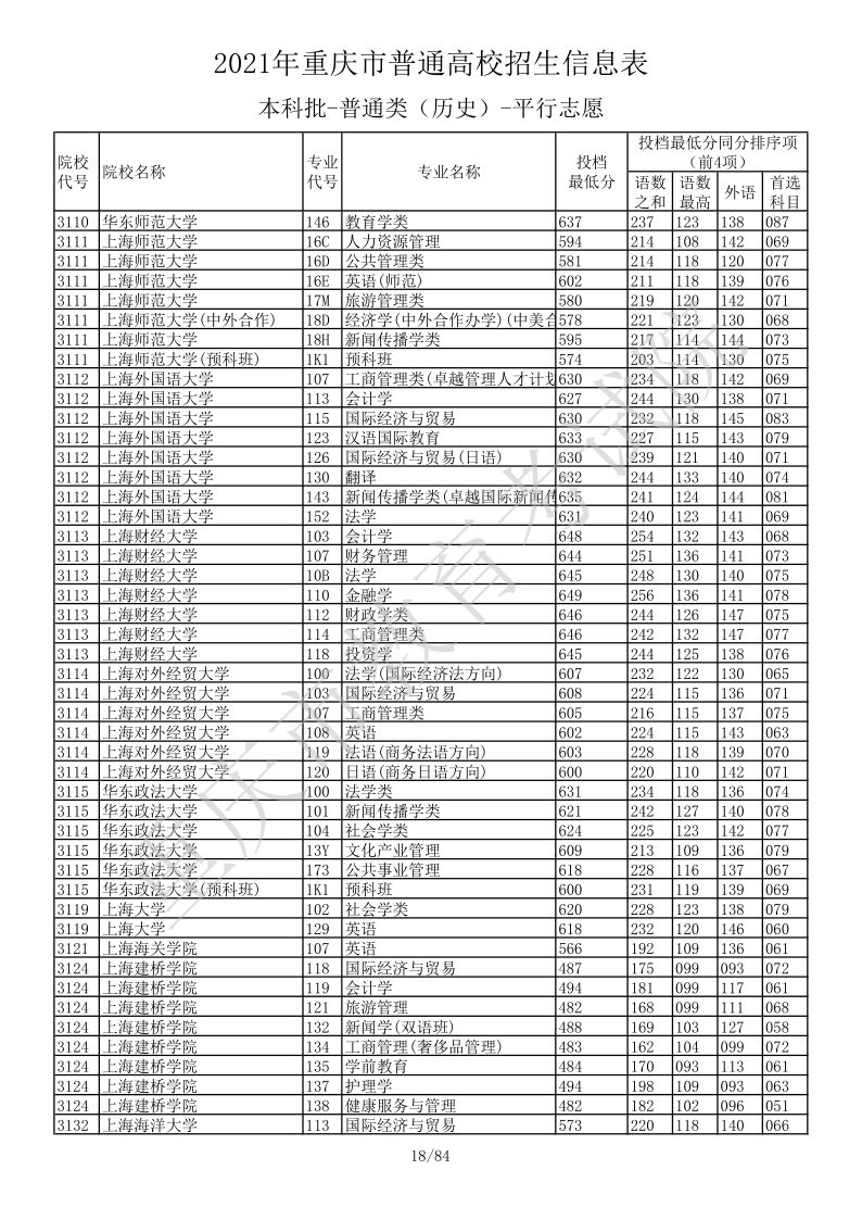 重庆高考|重庆高考录取|重庆高考录取分数线