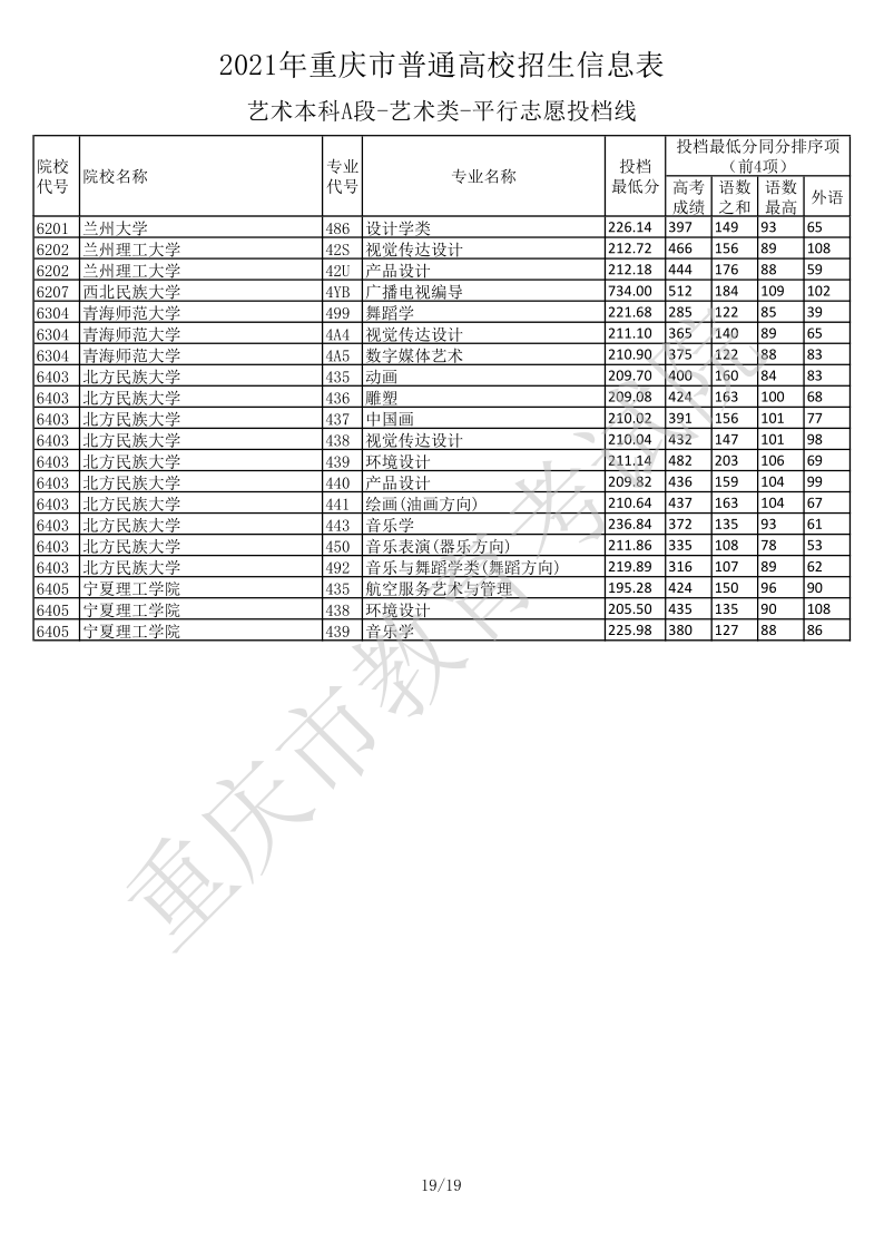 重庆高考|重庆高考录取|重庆高考录取分数线