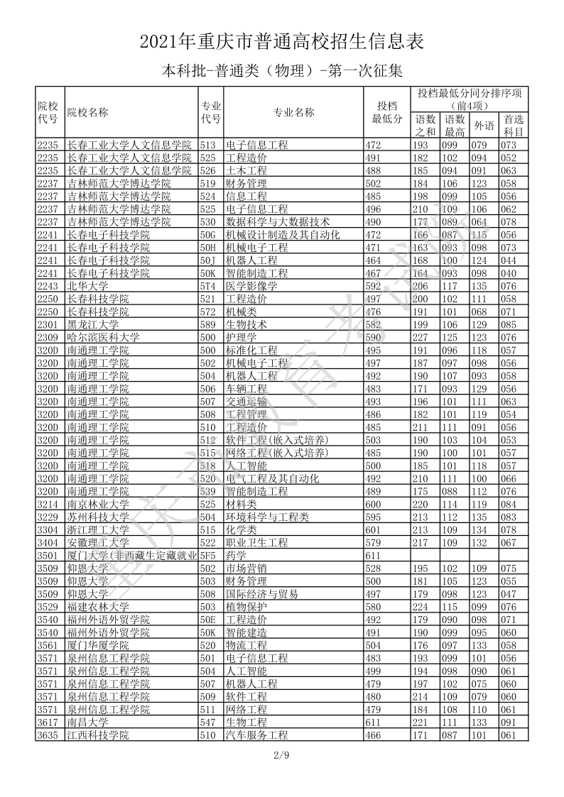 重庆高考|重庆高考录取|重庆高考录取分数线