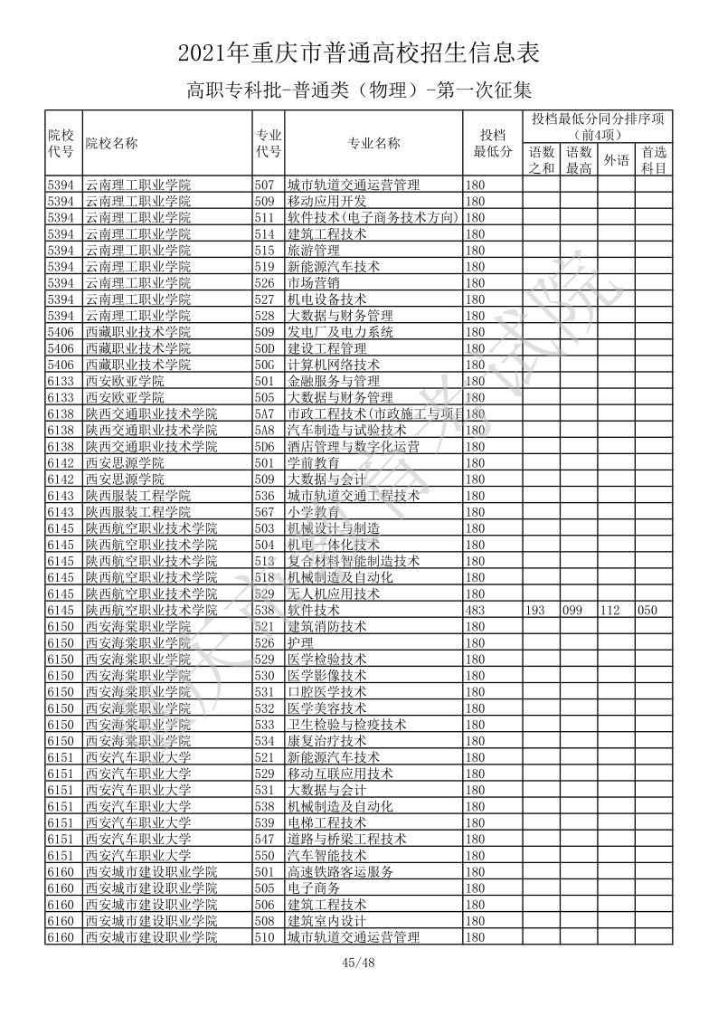 重庆高考|重庆高考录取|重庆高考录取分数线