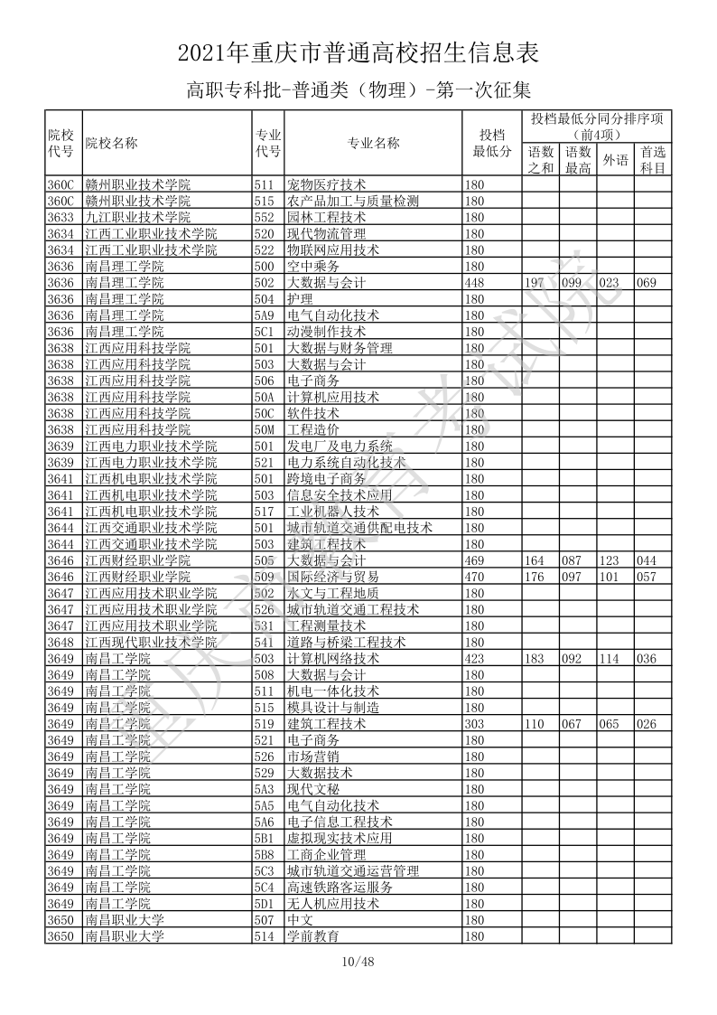 重庆高考|重庆高考录取|重庆高考录取分数线