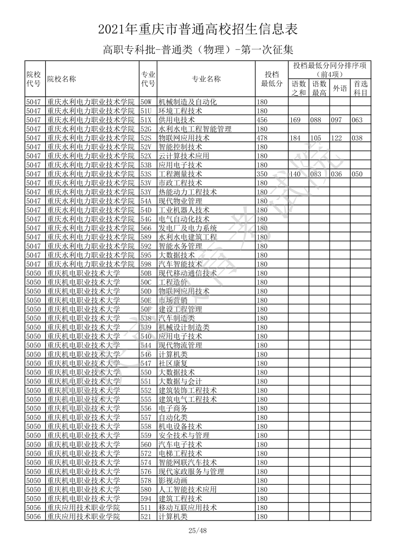 重庆高考|重庆高考录取|重庆高考录取分数线