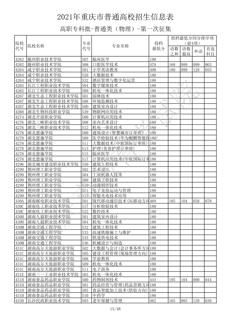 重庆高考|重庆高考录取|重庆高考录取分数线