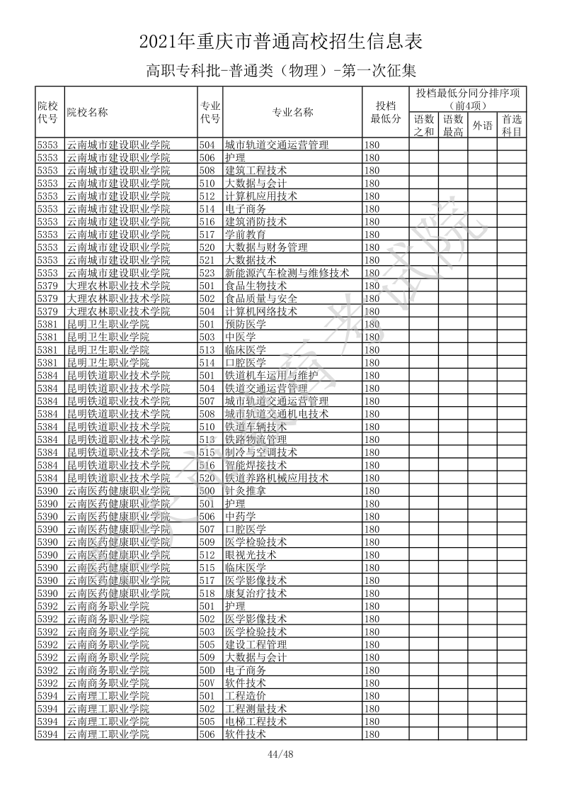 重庆高考|重庆高考录取|重庆高考录取分数线