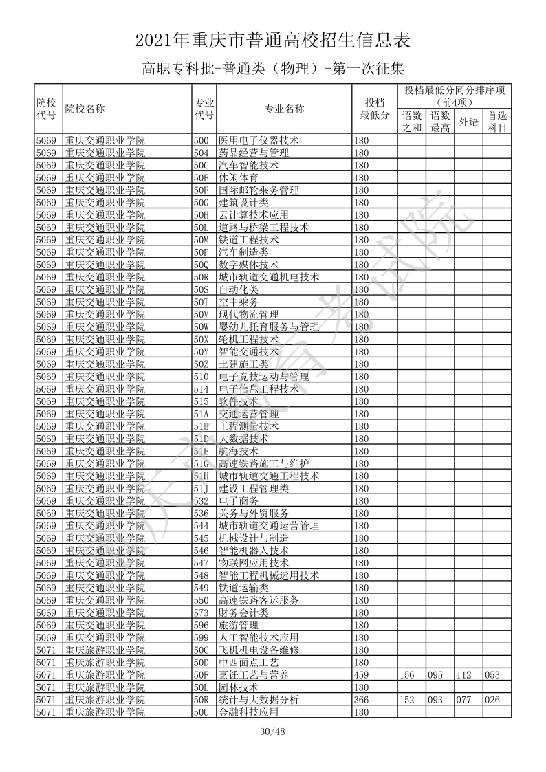 重庆高考|重庆高考录取|重庆高考录取分数线