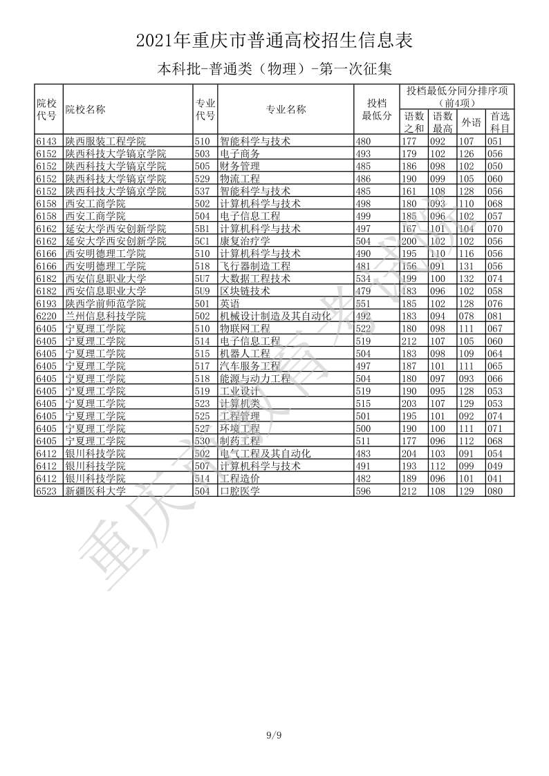 重庆高考|重庆高考录取|重庆高考录取分数线