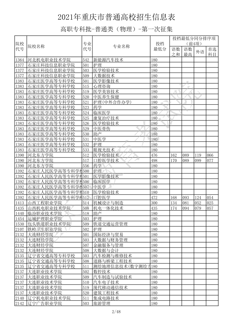 重庆高考|重庆高考录取|重庆高考录取分数线