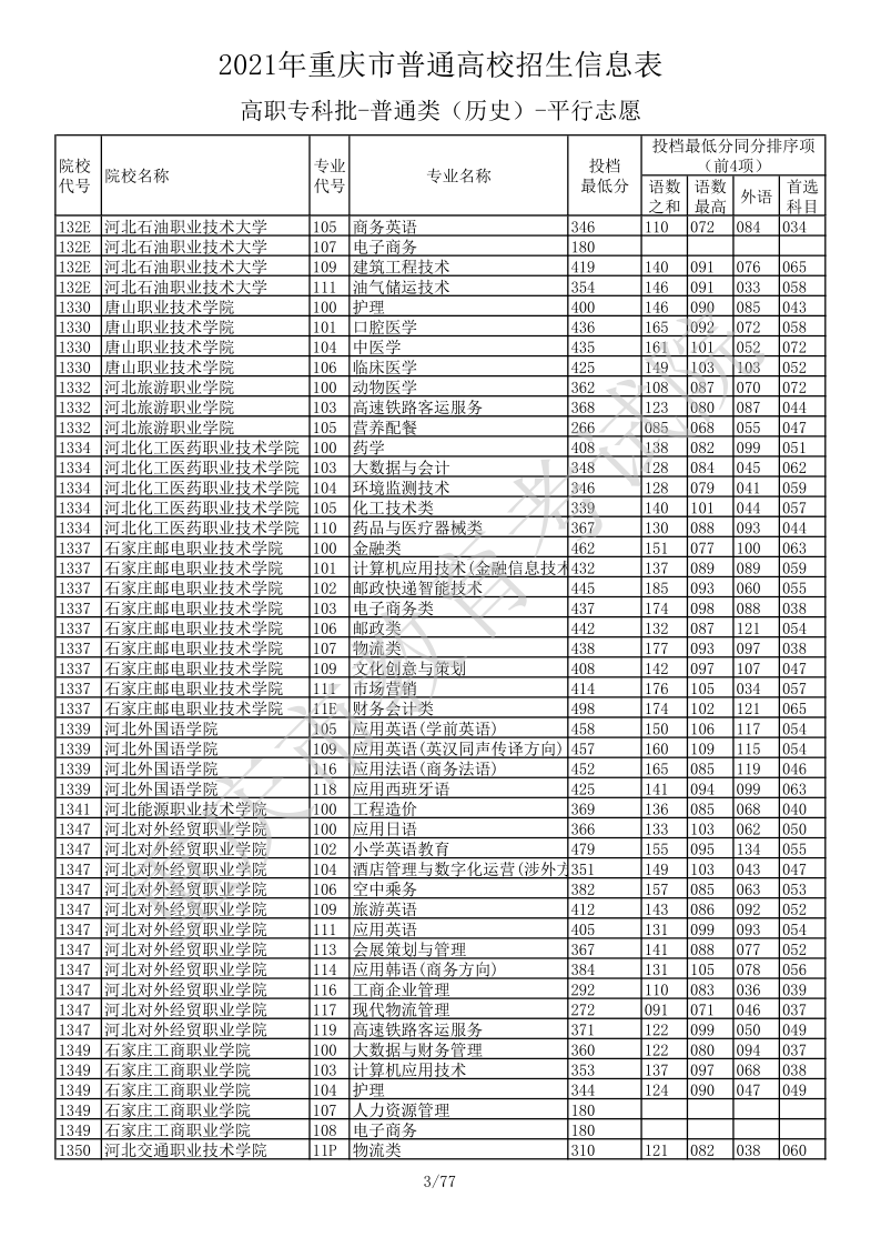 重庆高考|重庆高考录取|重庆高考录取分数线