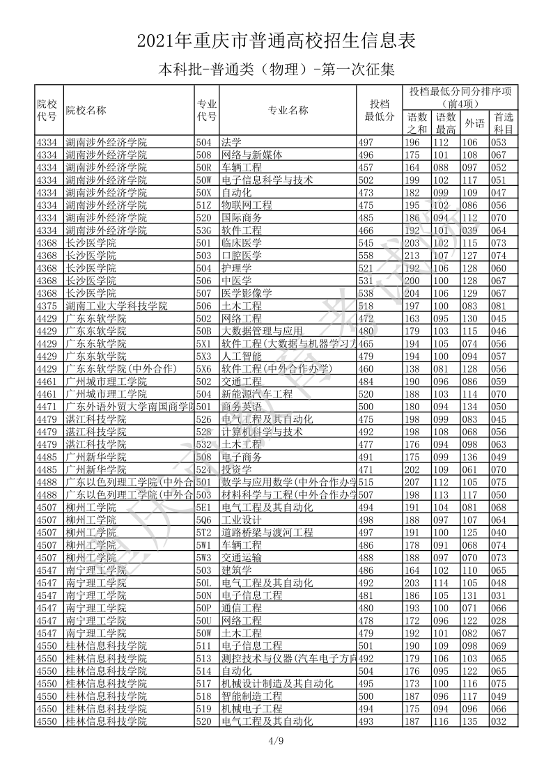 重庆高考|重庆高考录取|重庆高考录取分数线