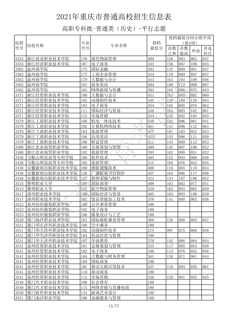 重庆高考|重庆高考录取|重庆高考录取分数线