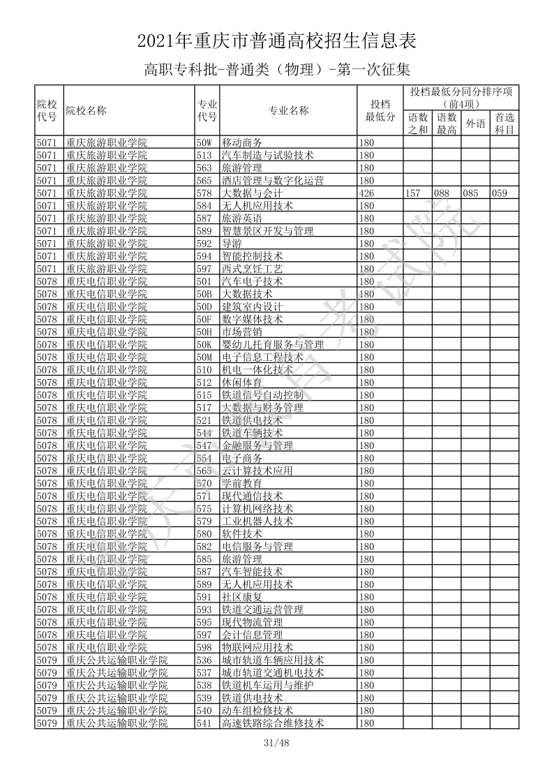 重庆高考|重庆高考录取|重庆高考录取分数线