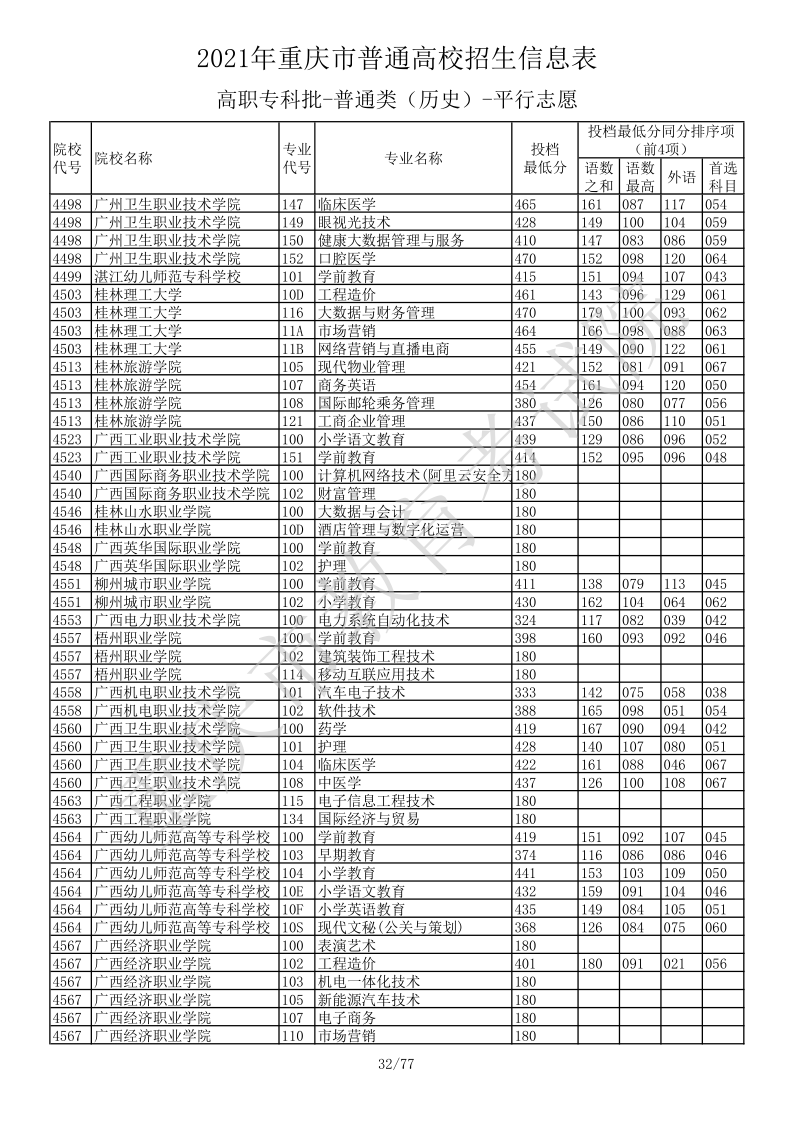 重庆高考|重庆高考录取|重庆高考录取分数线