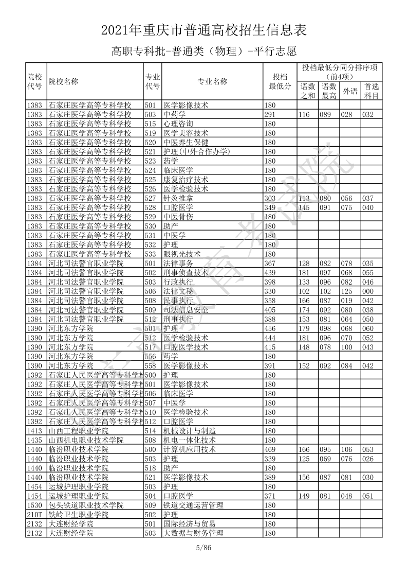 重庆高考|重庆高考录取|重庆高考录取分数线