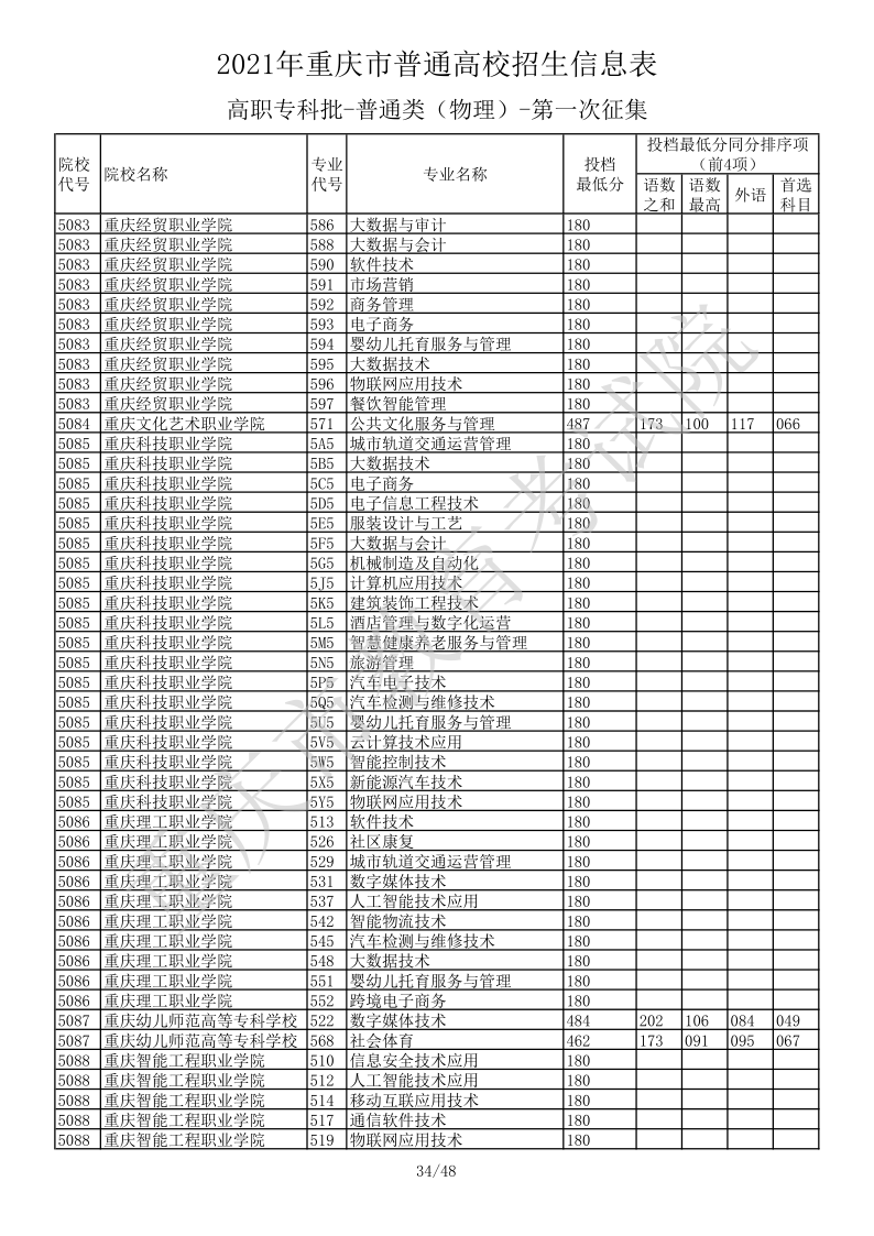 重庆高考|重庆高考录取|重庆高考录取分数线