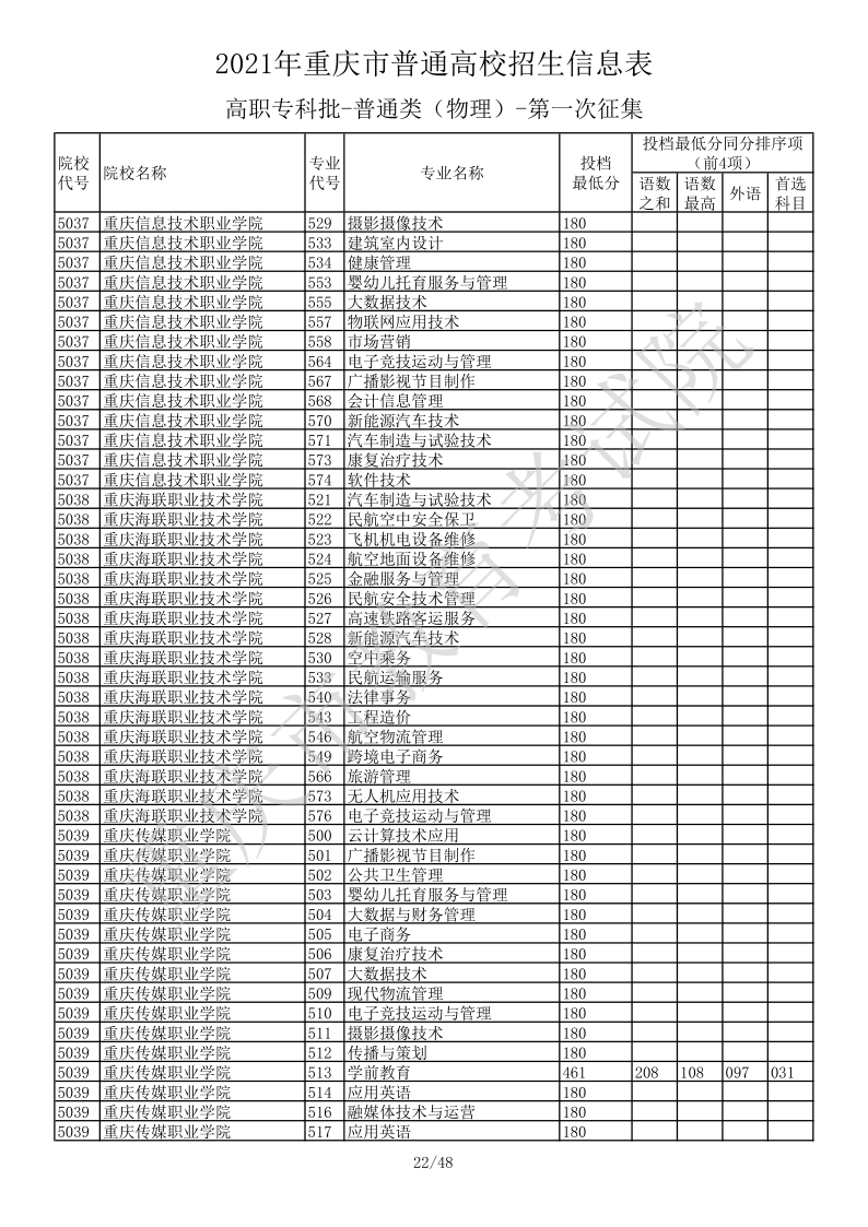 重庆高考|重庆高考录取|重庆高考录取分数线