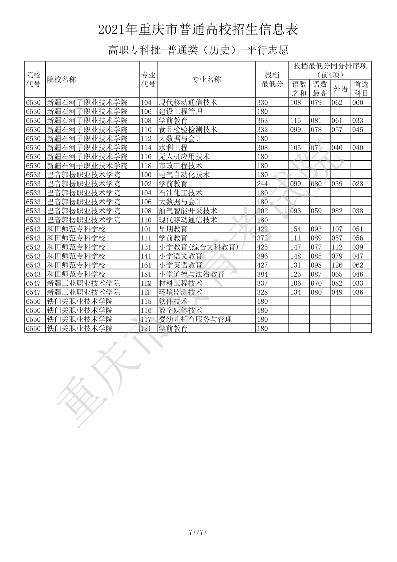 重庆高考|重庆高考录取|重庆高考录取分数线