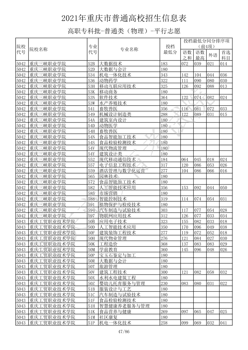 重庆高考|重庆高考录取|重庆高考录取分数线