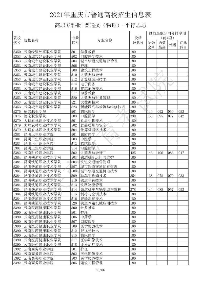 重庆高考|重庆高考录取|重庆高考录取分数线