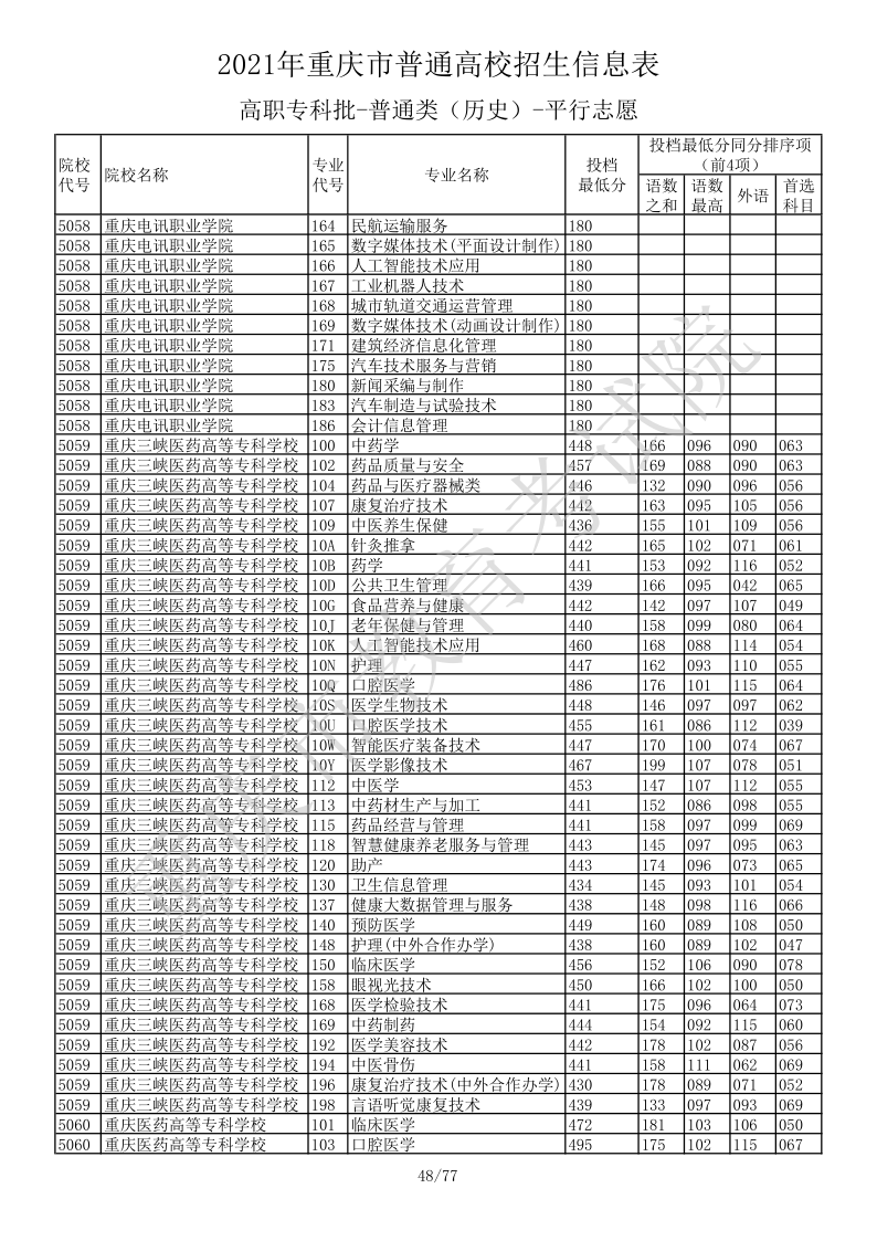 重庆高考|重庆高考录取|重庆高考录取分数线