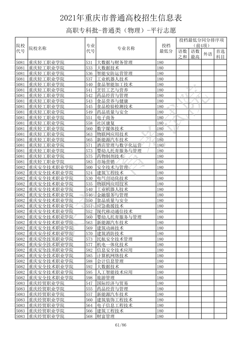 重庆高考|重庆高考录取|重庆高考录取分数线