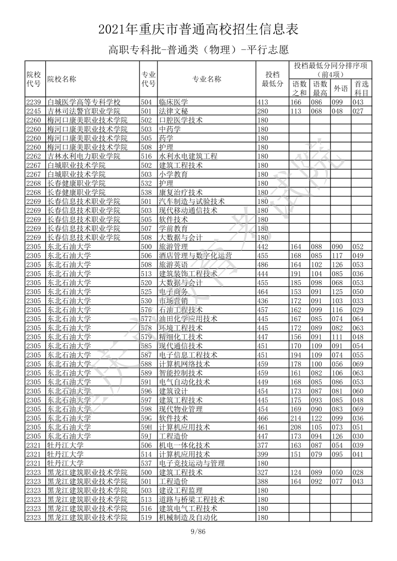 重庆高考|重庆高考录取|重庆高考录取分数线