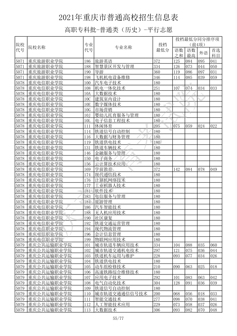 重庆高考|重庆高考录取|重庆高考录取分数线