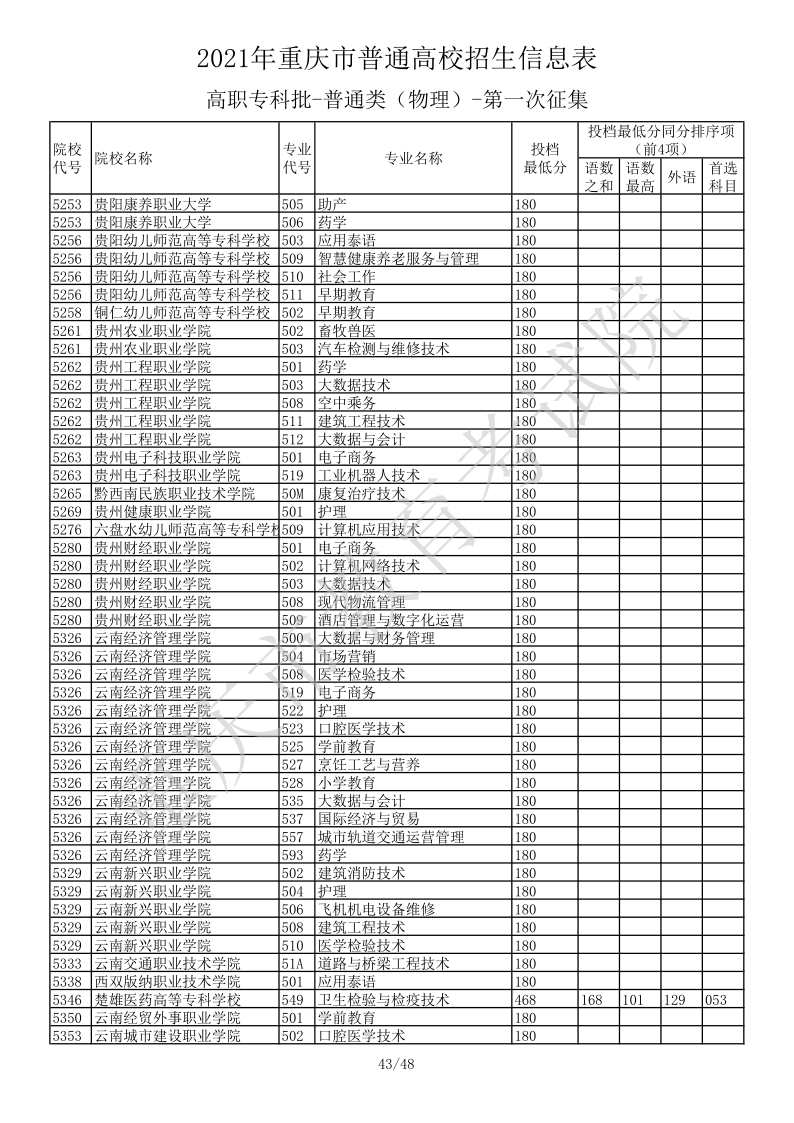 重庆高考|重庆高考录取|重庆高考录取分数线