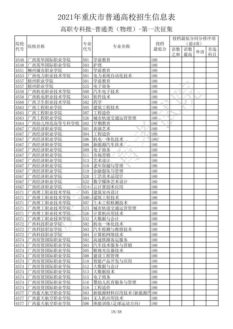 重庆高考|重庆高考录取|重庆高考录取分数线