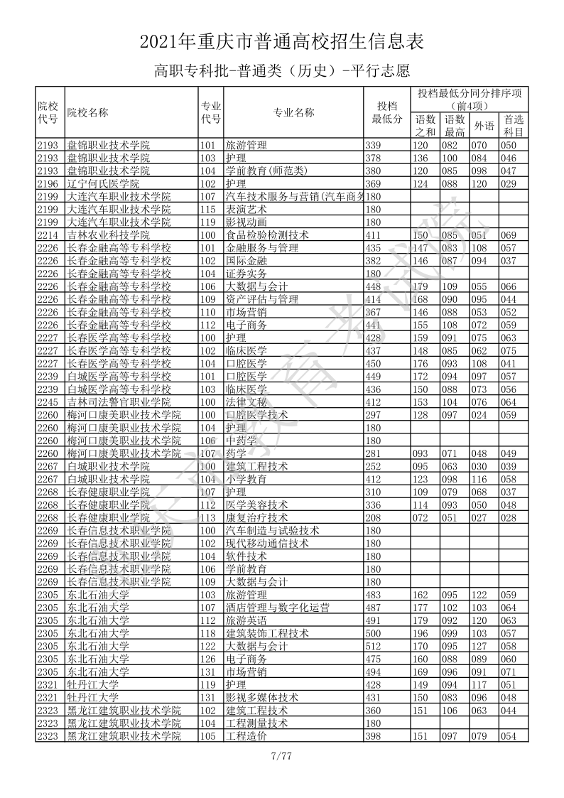 重庆高考|重庆高考录取|重庆高考录取分数线