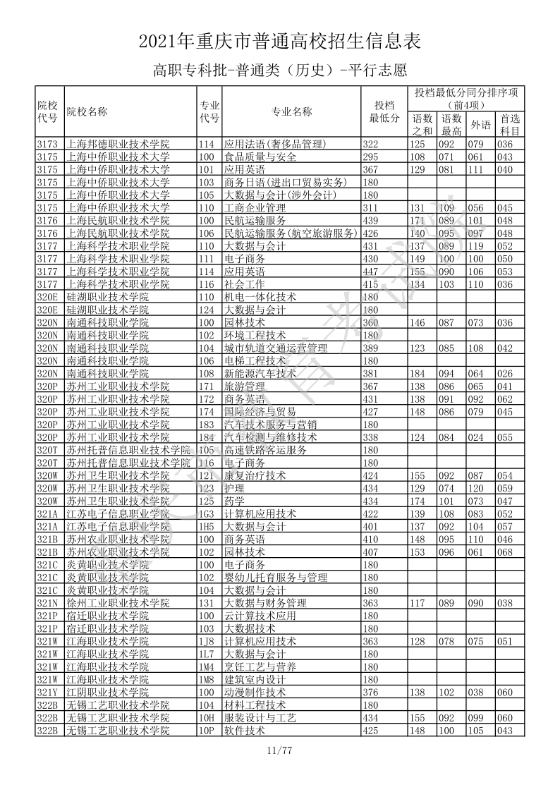 重庆高考|重庆高考录取|重庆高考录取分数线