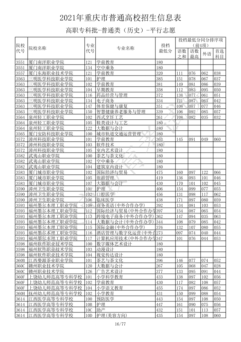 重庆高考|重庆高考录取|重庆高考录取分数线