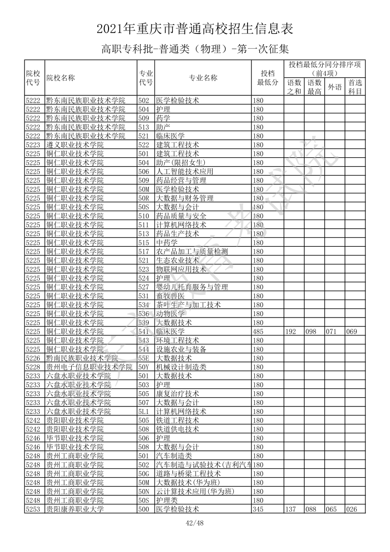 重庆高考|重庆高考录取|重庆高考录取分数线