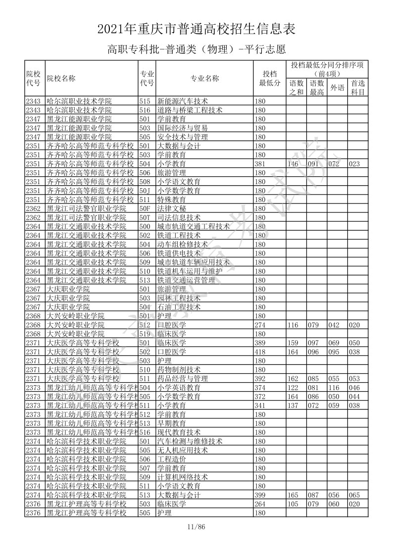 重庆高考|重庆高考录取|重庆高考录取分数线