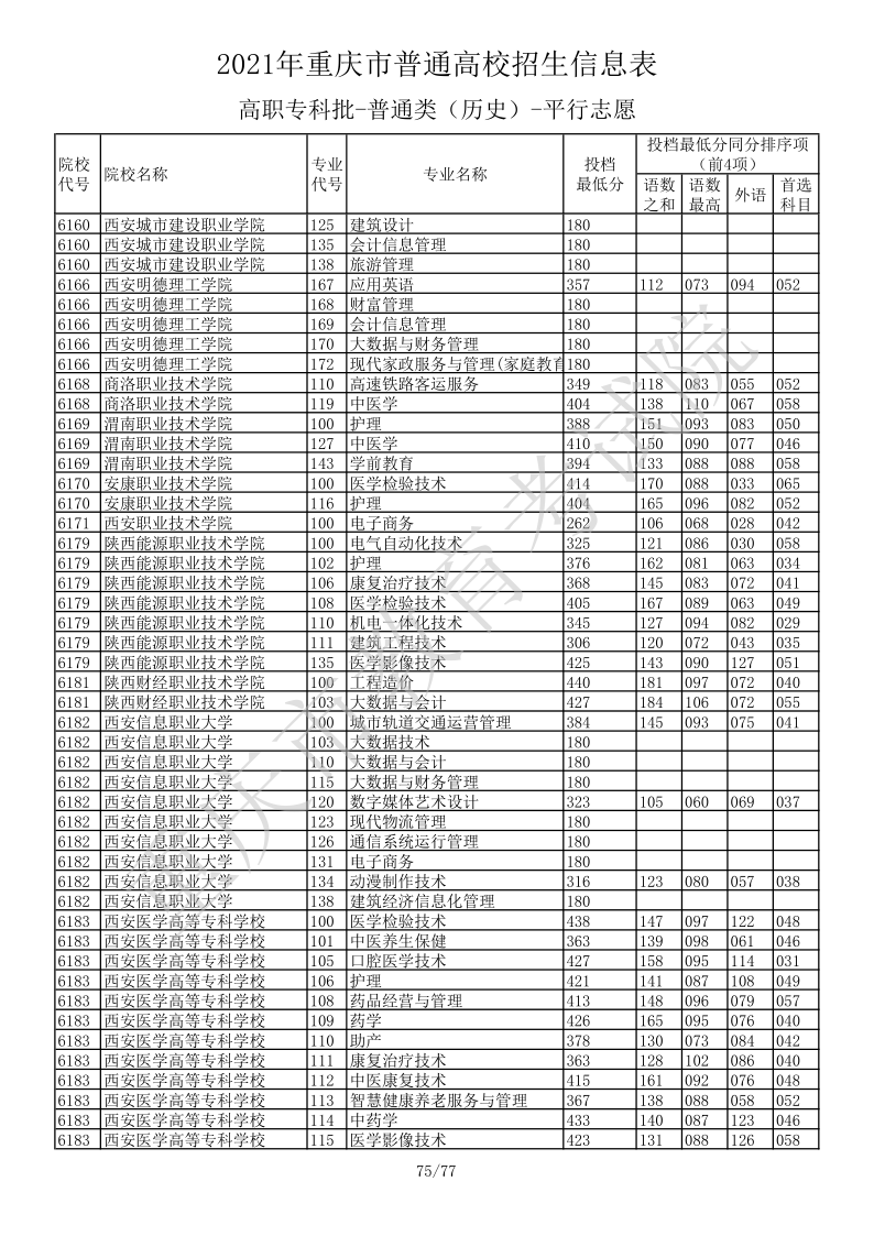 重庆高考|重庆高考录取|重庆高考录取分数线