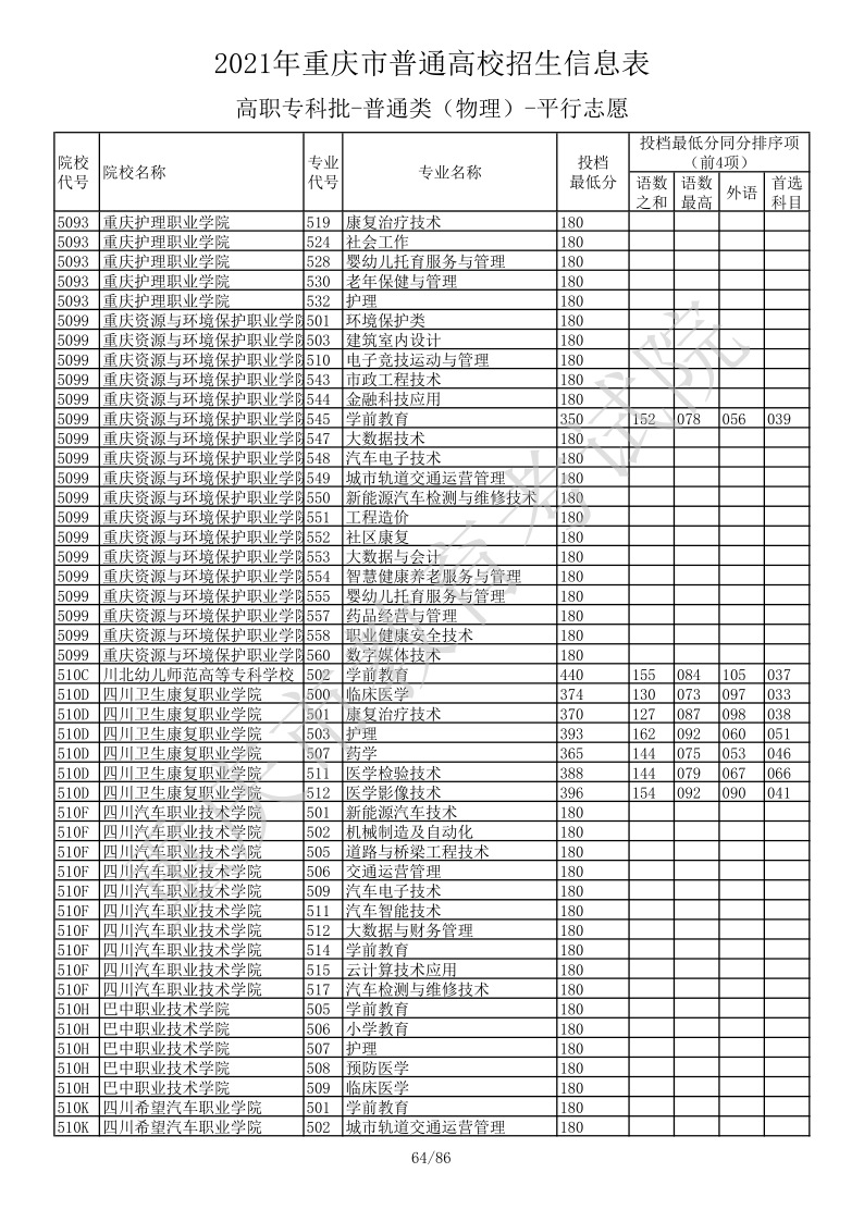 重庆高考|重庆高考录取|重庆高考录取分数线