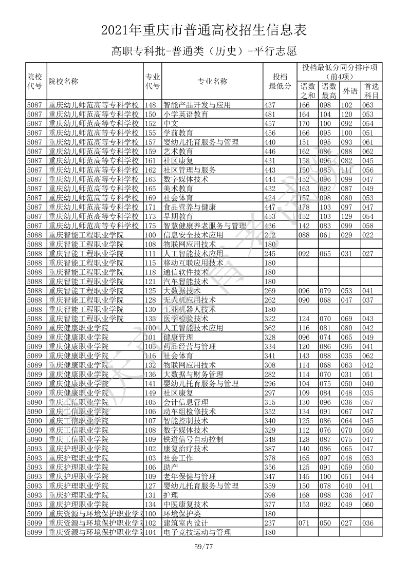 重庆高考|重庆高考录取|重庆高考录取分数线