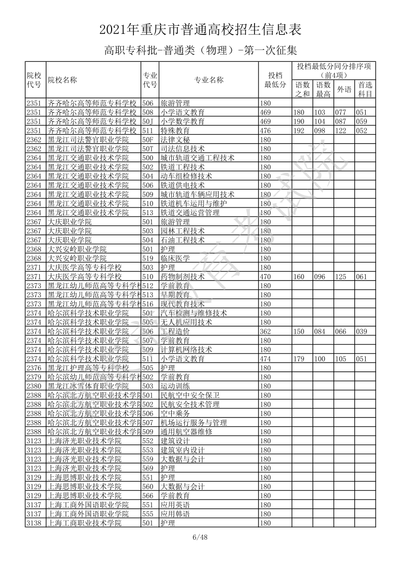 重庆高考|重庆高考录取|重庆高考录取分数线