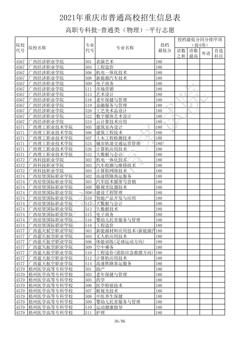 重庆高考|重庆高考录取|重庆高考录取分数线