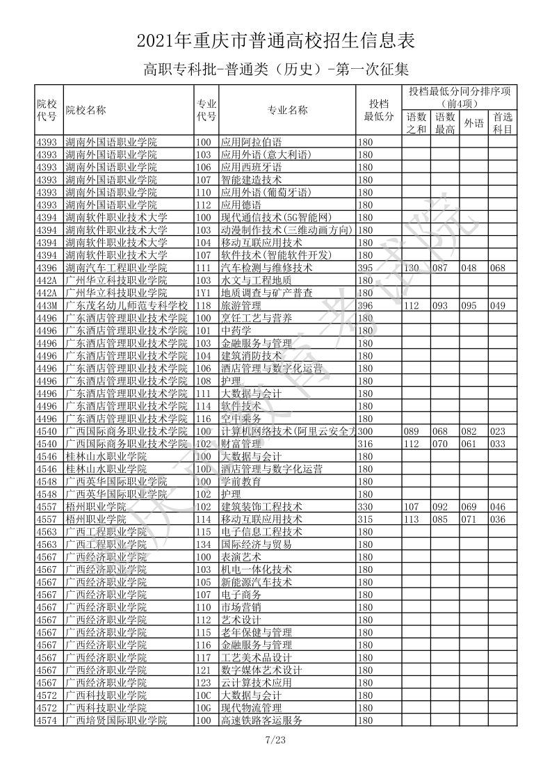 重庆高考|重庆高考录取|重庆高考录取分数线