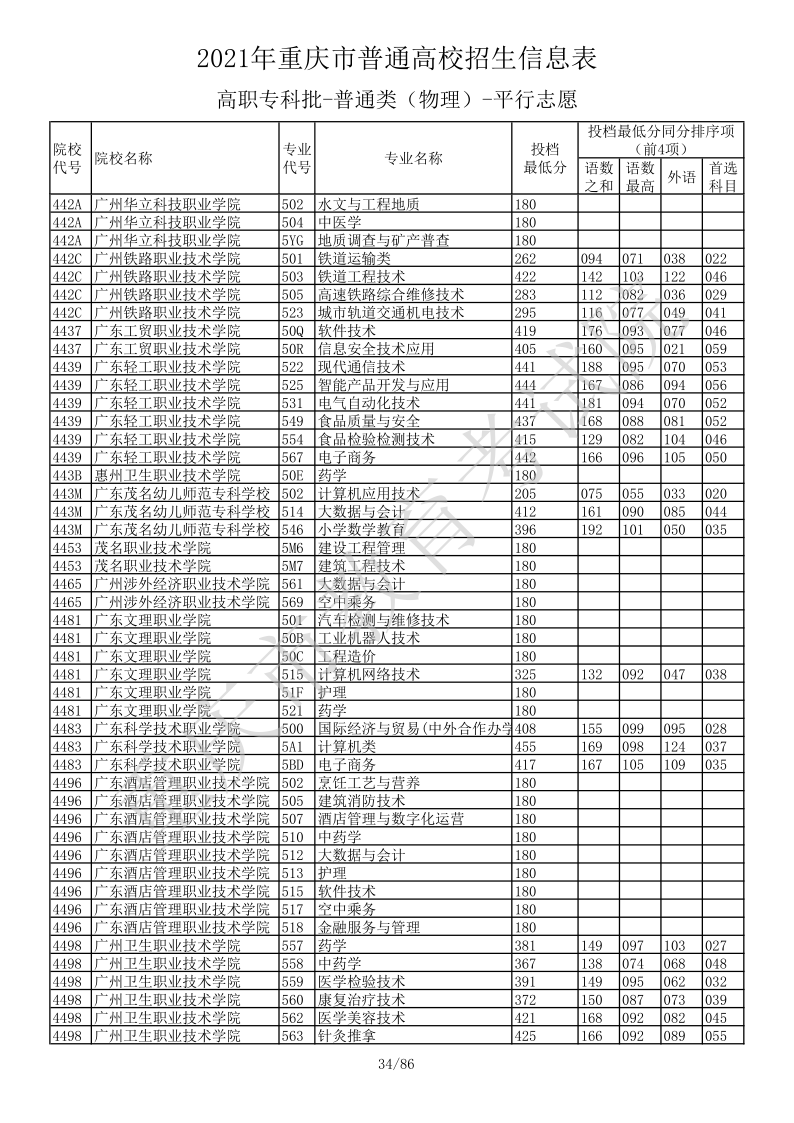 重庆高考|重庆高考录取|重庆高考录取分数线